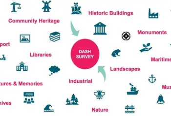 A drawing showing different types of heritage organisation feeding into the DASH survey