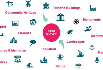 Surveys being submitted by different types of heritage organisations