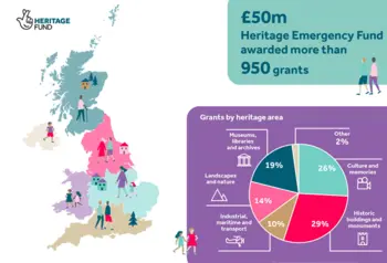 An infographic showing a map of the UK and a pie chart with a breakdown of grants by heritage type